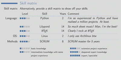 Default Skill Matrix Widget