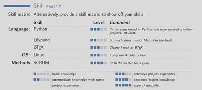 Modified Skill Matrix Widget